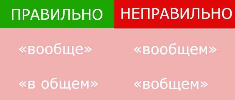 1. Он ушел из дома ___ никого ничему не говоря.