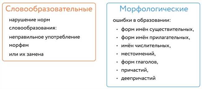 История и происхождение слова 