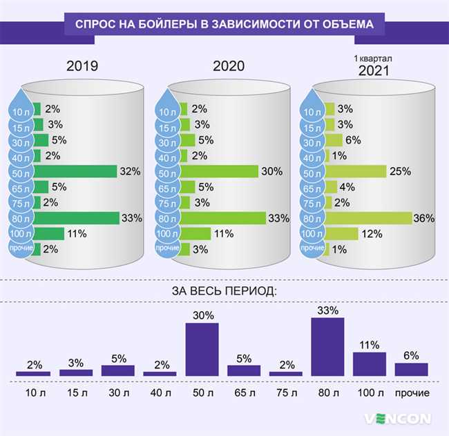 Бойлер на 50 л, достаточно ли будет для 2 человек?