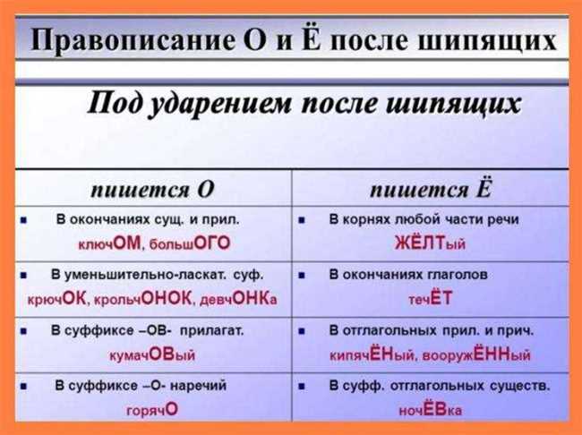 Болезненный или болезненый: правильное написание и правописание слова