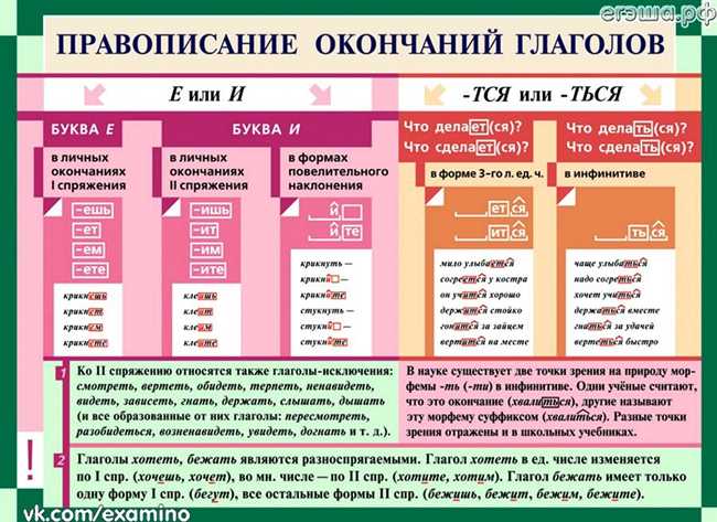 Будучи или будуче: правила написания и употребления