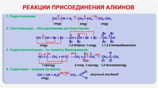 Применение бутена-1 и бромводорода в промышленности