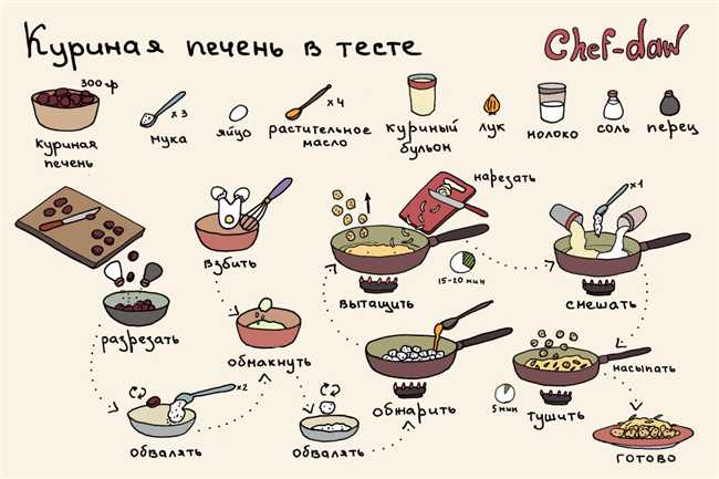 4. Пряный бухлаваш