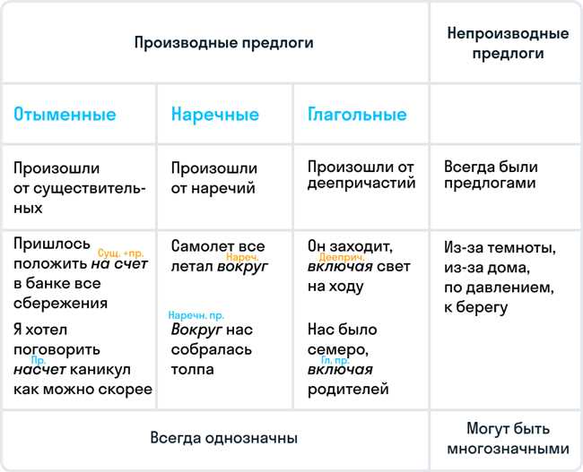 Фразеологизмы с использованием слова 