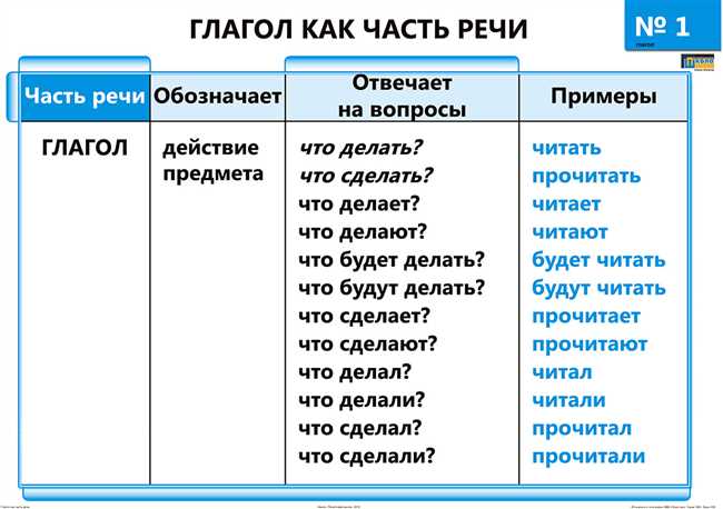 Часть речи слова «горячо»: подробный анализ и объяснение