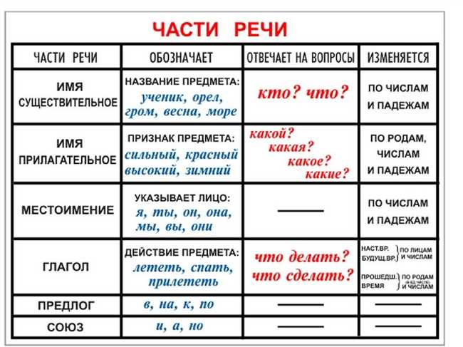 3. Повседневная речь: