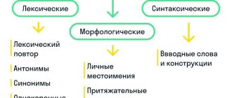 Часть речи слова "например" и правильное использование