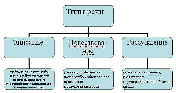 Что такое часть речи? Приходите в мир слов!