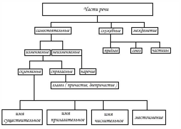 4. Всё - смысл и цель жизни