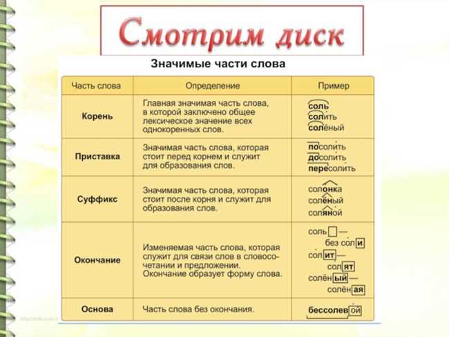 Часть слова в русском языке: определение и примеры использования