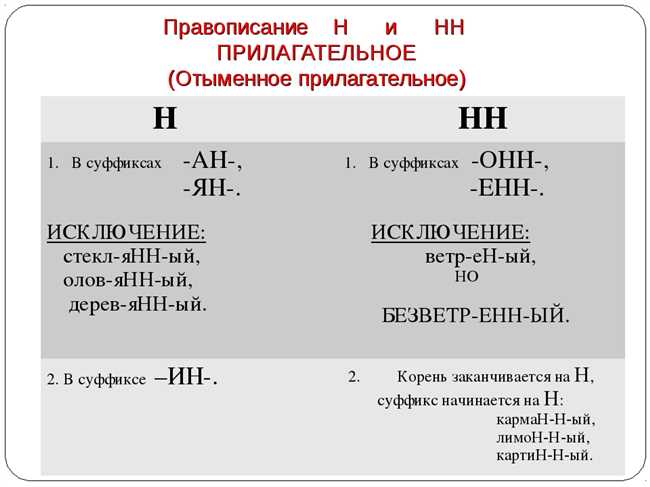 Происхождение слова 