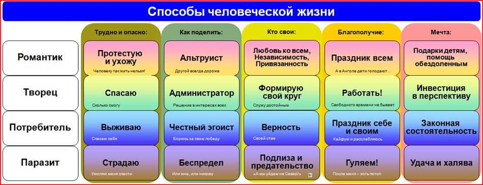 Определение и понятие