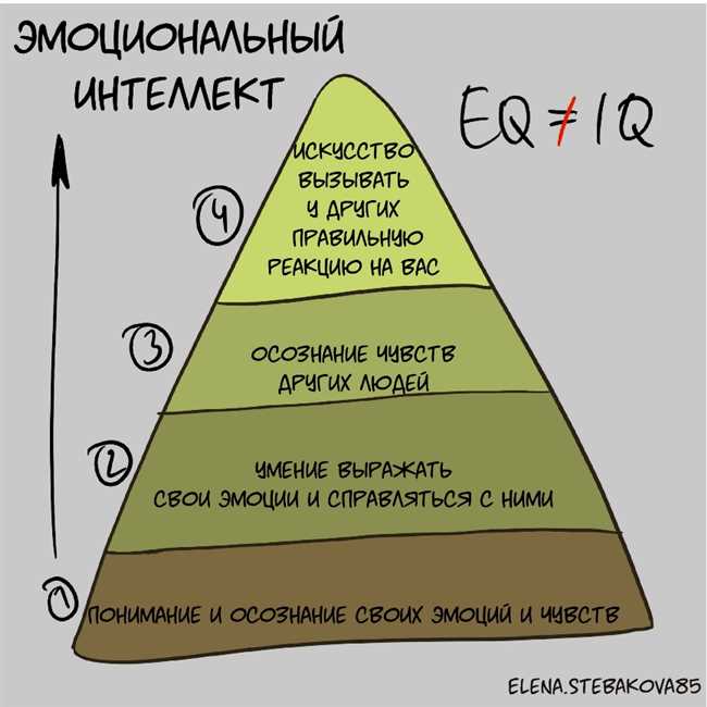 Быстрое усвоение новой информации