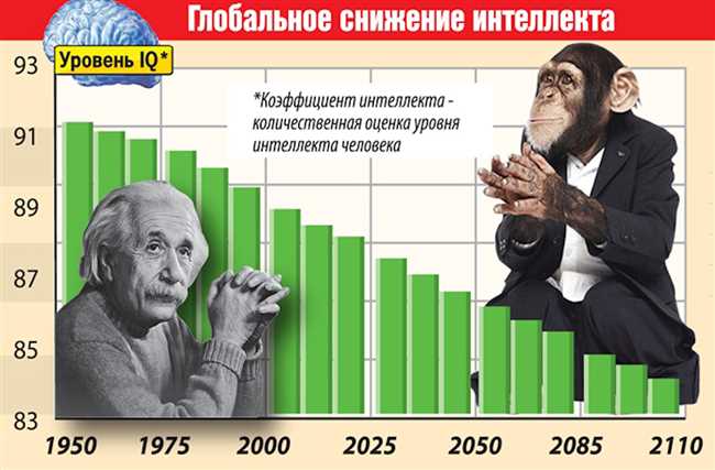 Творческий подход к решению проблем