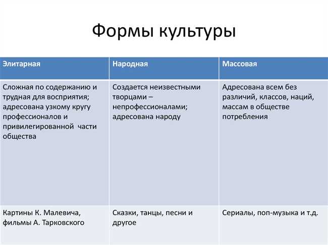 Искусство как свобода творчества