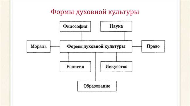 Заключение: