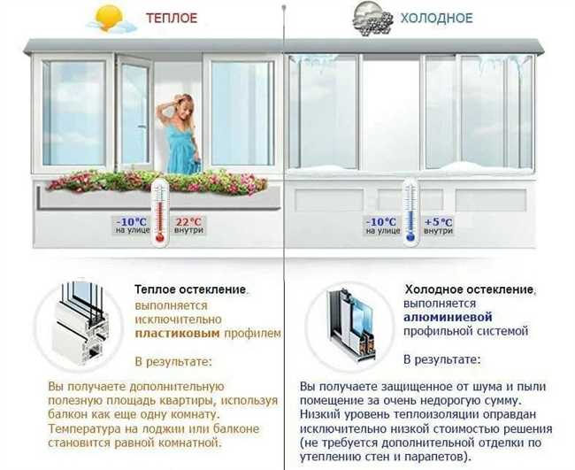 Чем отличается алюминиевый профиль от пластикового?