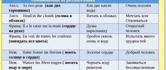 Чем отличается фразеологизм от идиомы: основная разница и примеры использования