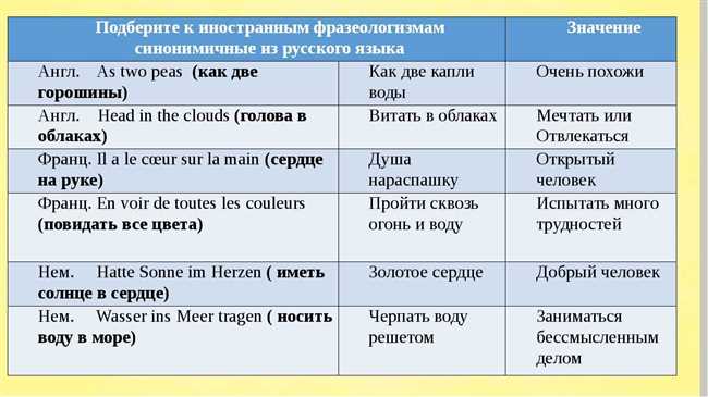 Чем отличается фразеологизм от идиомы: основная разница и примеры использования