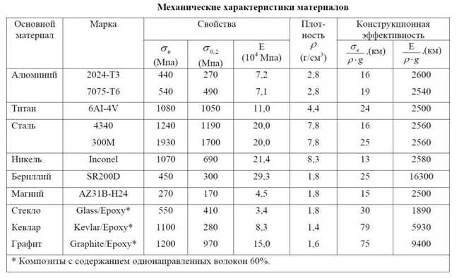 Применение латуни и нержавеющей стали