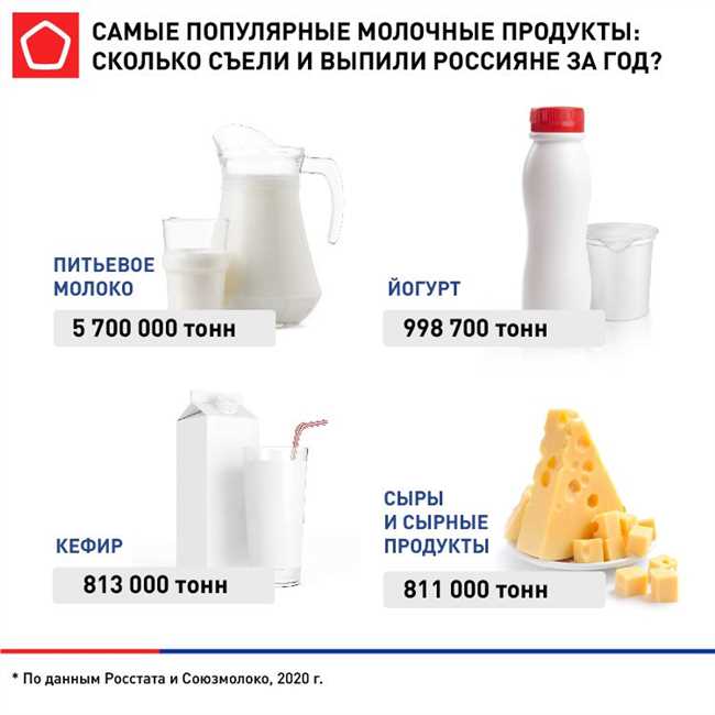 Чем отличается молоко от сливок? В чем разница и как выбрать?