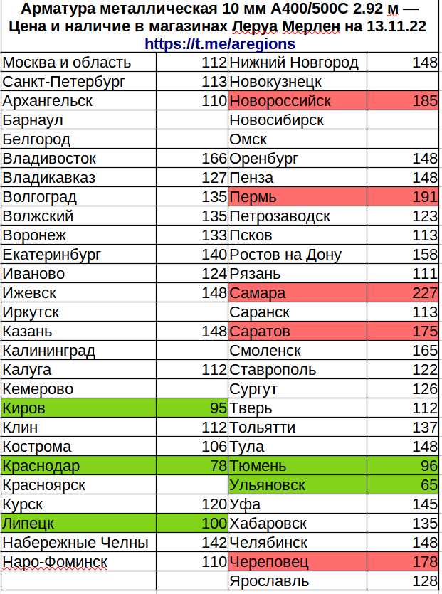 Чем отличается сайт Леруа Мерлен от сайта Леруа Мерлен Маркет?