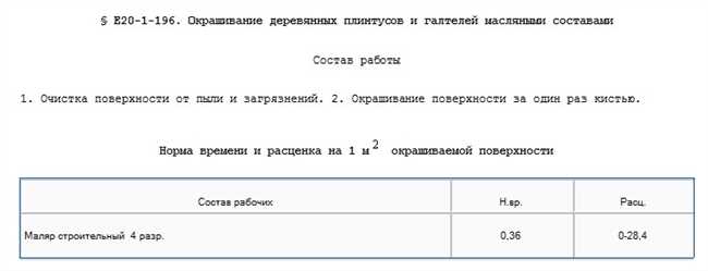 Так как же отличается смета от калькуляции?