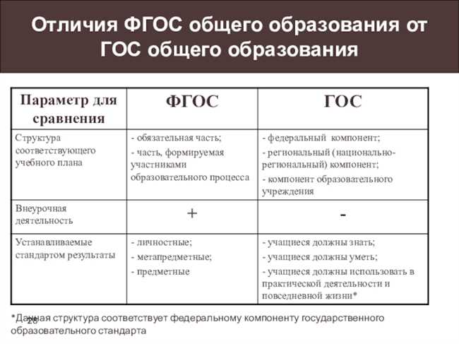 Чем отличается среднее-техническое образование от среднее-специального: сравнение и основные различия