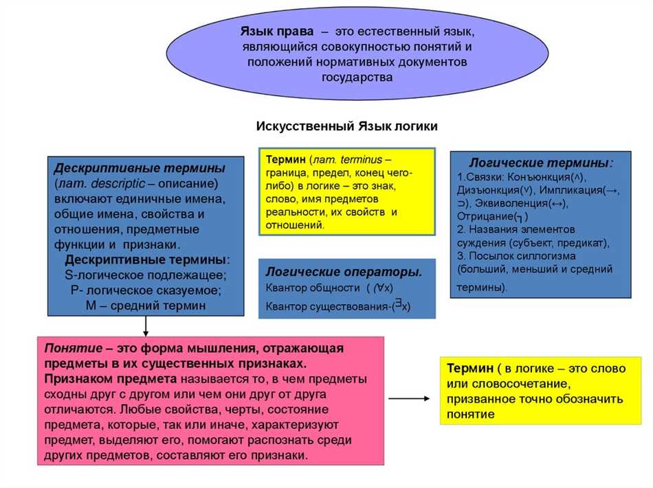 Различия