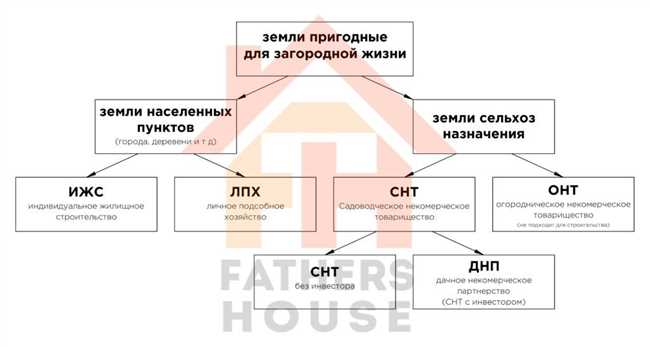 Основные отличия между СНТ и ИЖС