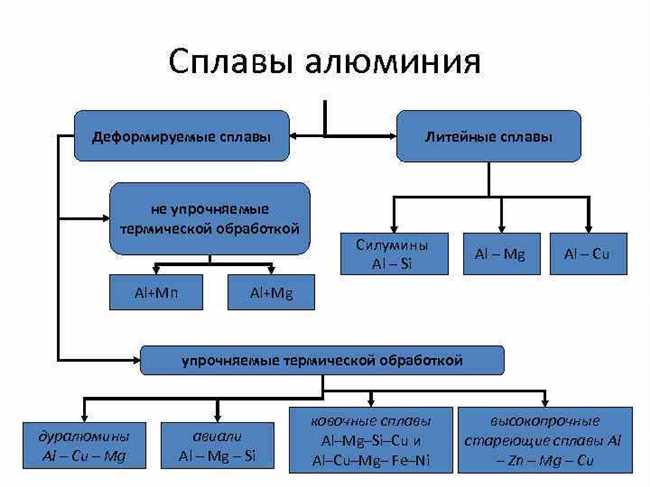 Свойство 1: Легкость и прочность