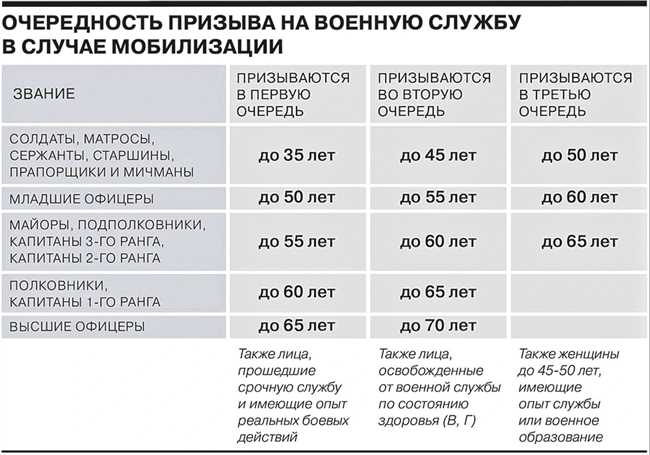 Обучение и подготовка