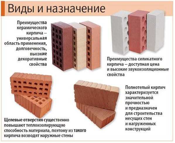 Облицовочный кирпич