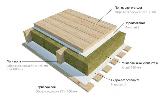 3. Установка между стропильными наклонами