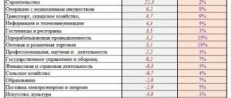 Причины строительного бума в Киеве в 2018-2019 году: анализ и прогнозы