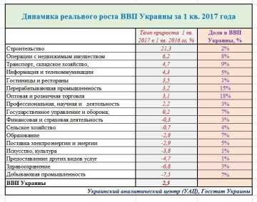 Чем вызван строительный бум в Киеве в 2018-2019 году?