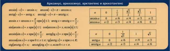 Чему равен арктгангенс от 3?