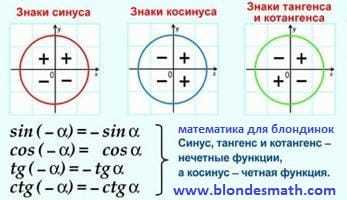 Чему равен тангенс 0? Определение и свойства тангенса.