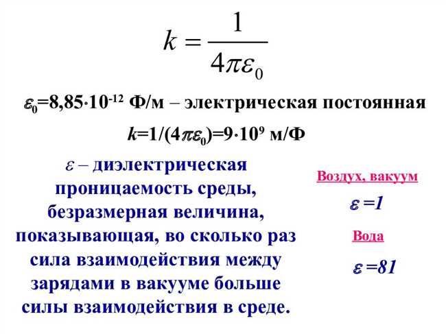 Эпсилон нулевое в электродинамике