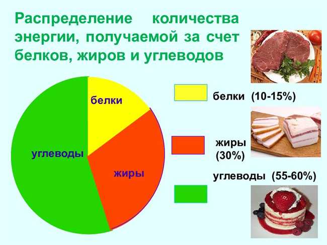 Что дает больше всего энергии человеку?