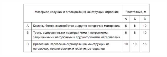 Что делать, если сосед по садовому участку постоянно придирается?