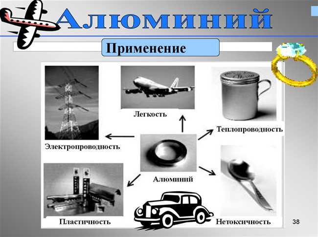 Алюминиевая посуда и упаковка