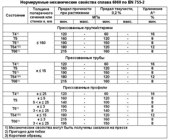 Что добавляют в алюминий для прочности?