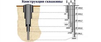 Что это за конструкция: является ли она важной частью вашего проекта? Как понять ее назначение и преимущества