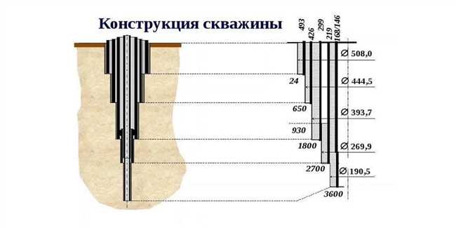 Что это за конструкция?