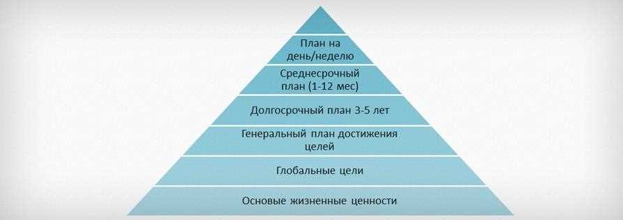 «Что из себя представляет» или «что собой представляет» - как правильно