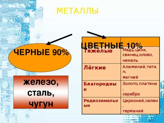  Золото: красота и прочность 