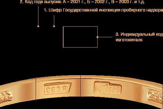 Что кроме пробы ставят на золоте?