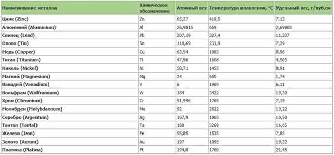 3. Теплопроводность