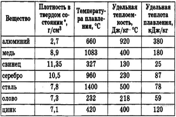 Что легче: латунь или сталь?